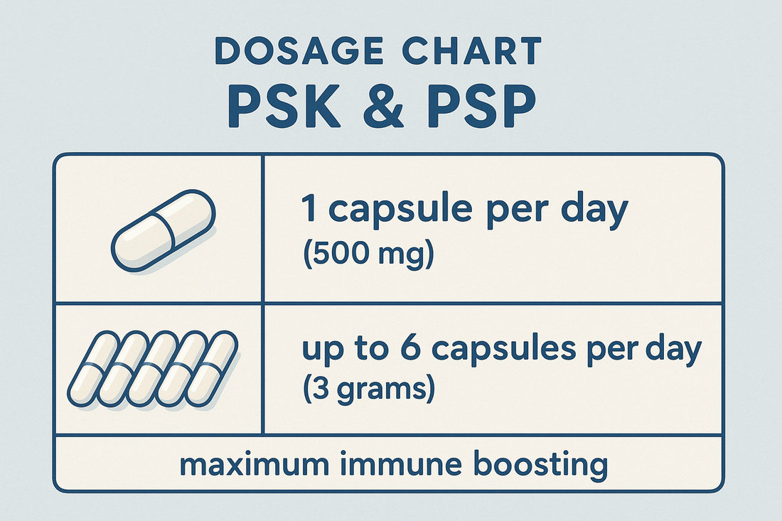 💊 PSK & PSP dosage