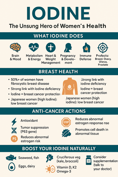 🧠 Why Iodine Matters More Than You Think — Especially for Women’s Health