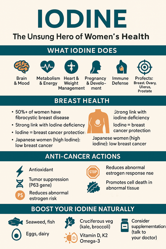 🧠 Why Iodine Matters More Than You Think — Especially for Women’s Health