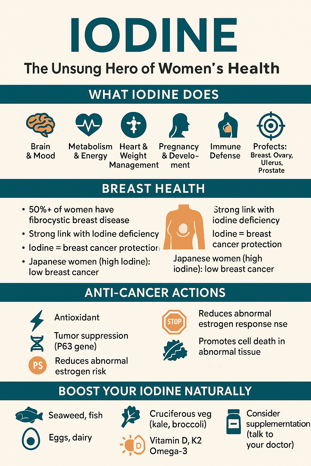🧠 Why Iodine Matters More Than You Think — Especially for Women’s Health